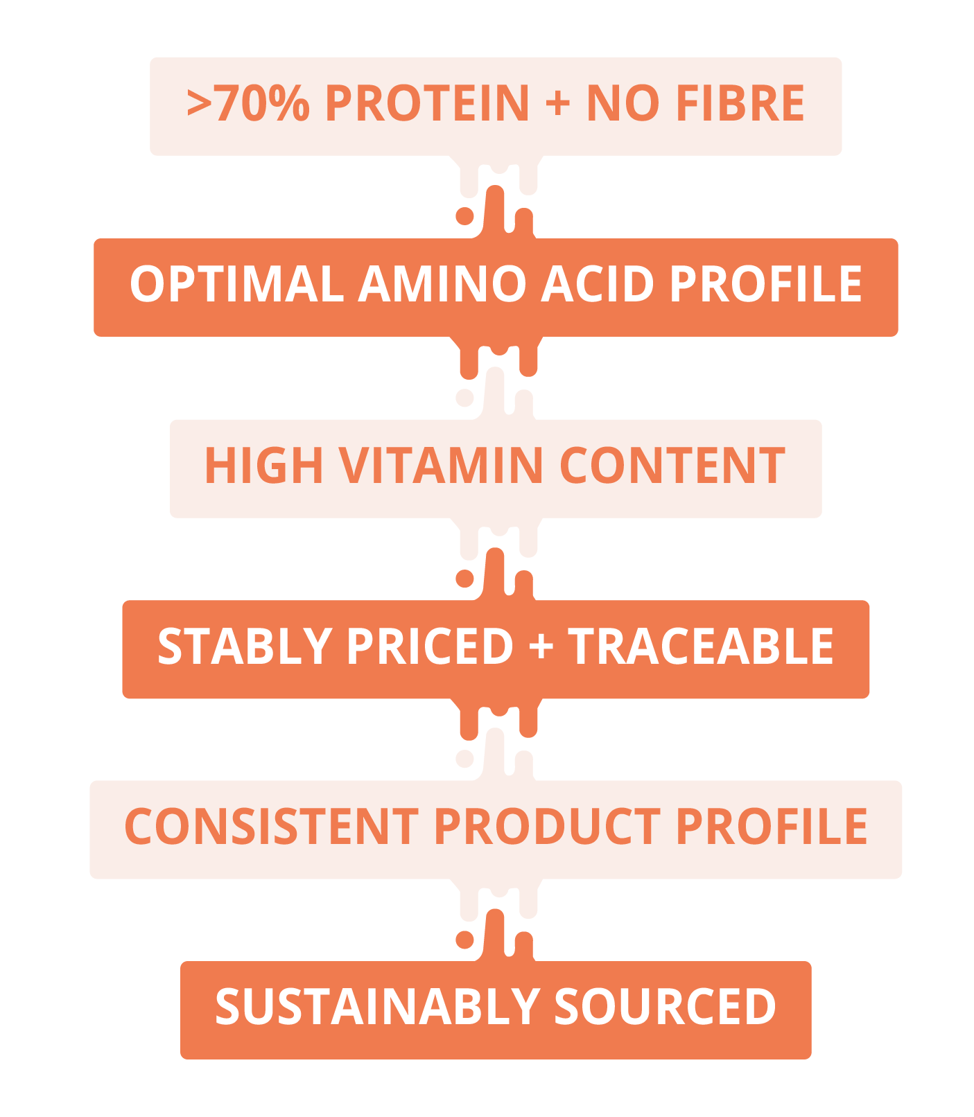 Technology Outline (solution)-04